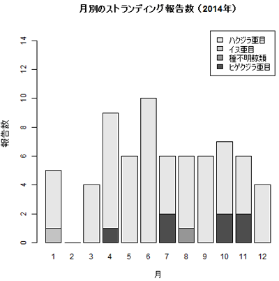 集計2014